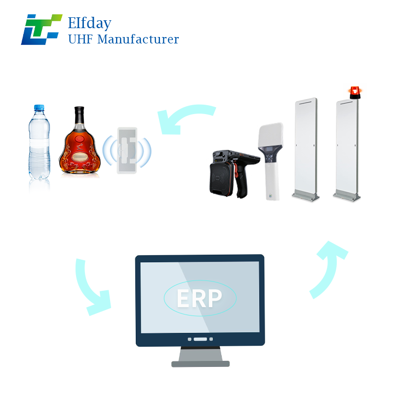 UHF RFID Liquid-Resistant Bottle Tag | Waterproof Tracking Tag for Beverage and Liquid Containers